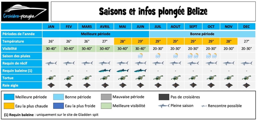 calendrier-saison-plongee-belize