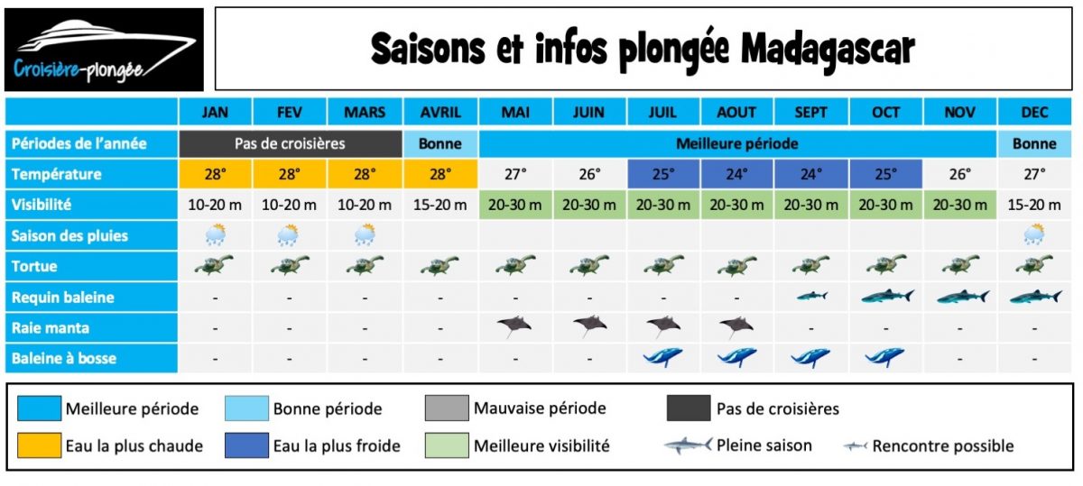 calendrier-saison-plongee-madagascar