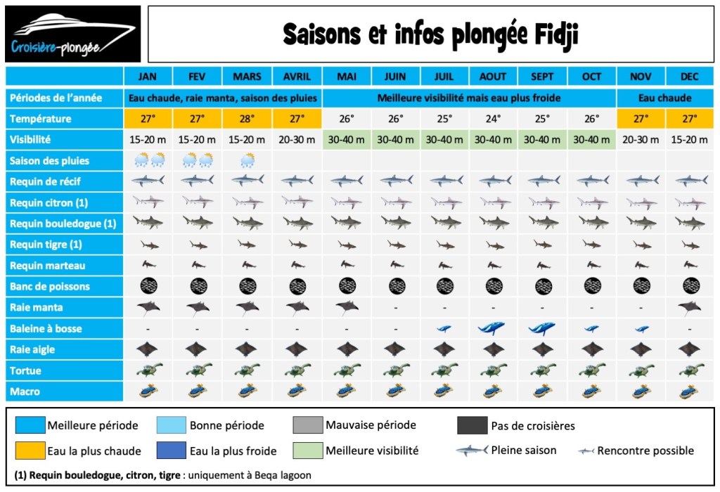 calendrier-saison-plongee-fidji