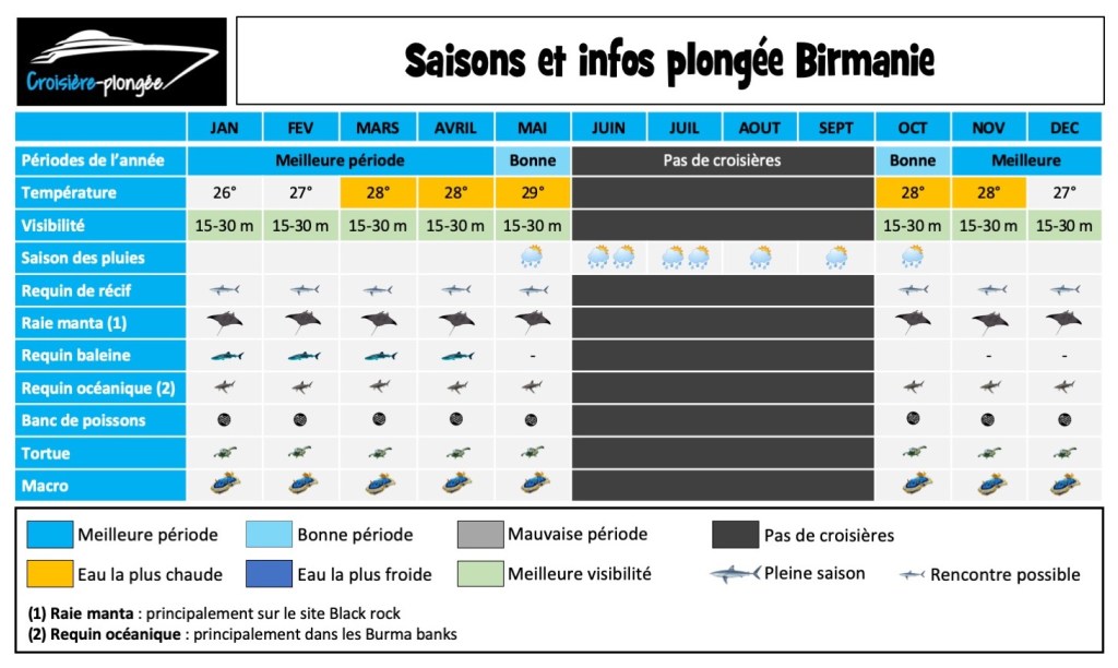 calendrier-saison-plongee-birmanie
