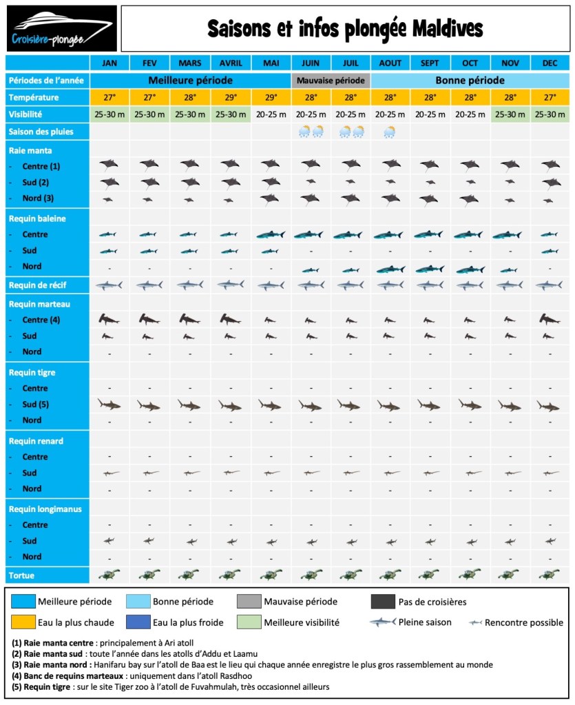 calendrier-saison-plongee-maldives