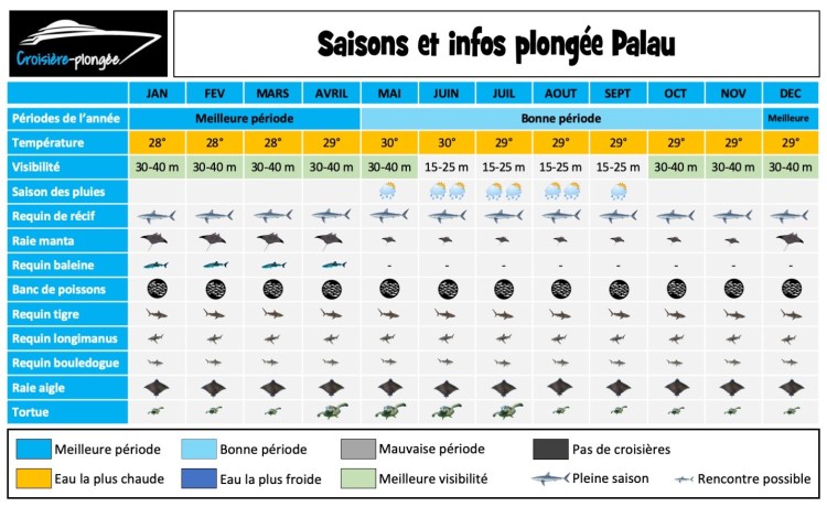calendrier-saison-plongee-palau-micronesie