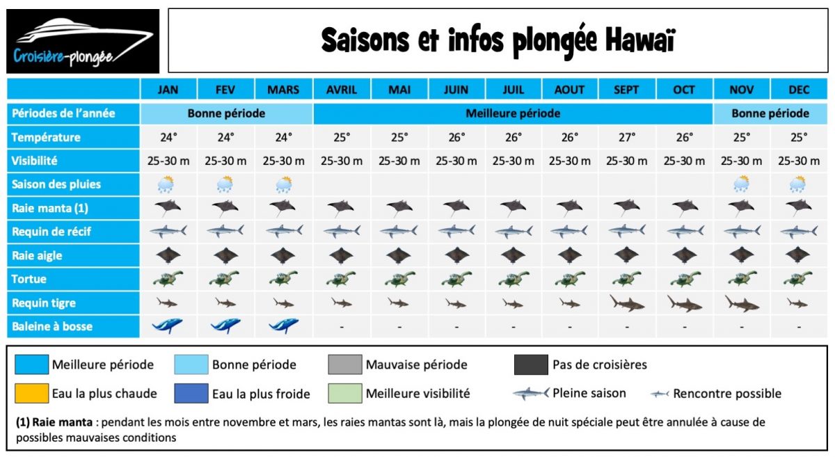 calendrier-saison-plongee-hawai