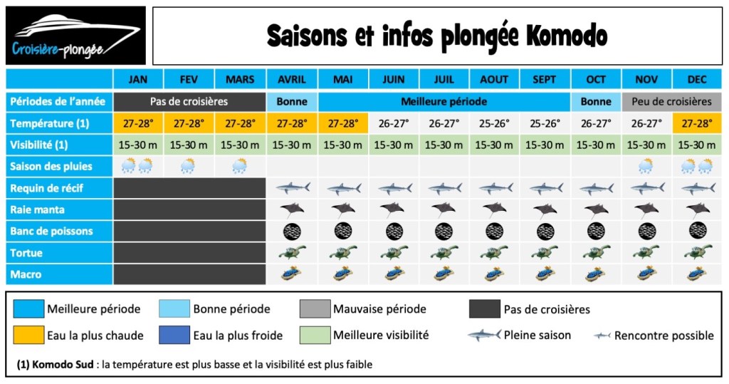 calendrier-saison-plongee-komodo-indonesie